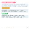 Cartões de Comunicação Visual – Rotina Diária Completa